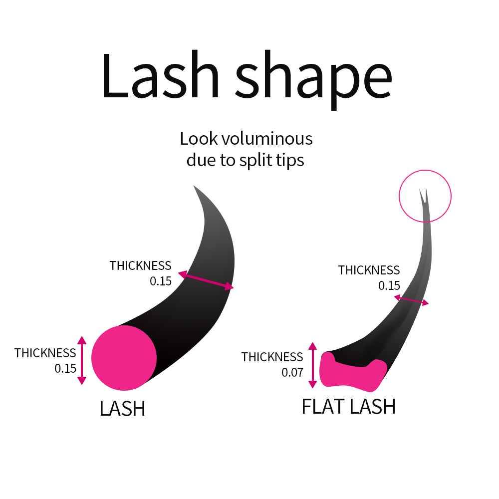 Süper yumuşak kaşmir düz kirpi - Eyelash Extension Permanent incelemesi ve fiyatı